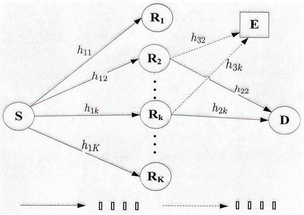 Relay selection method based on threshold and maximum safe capacity