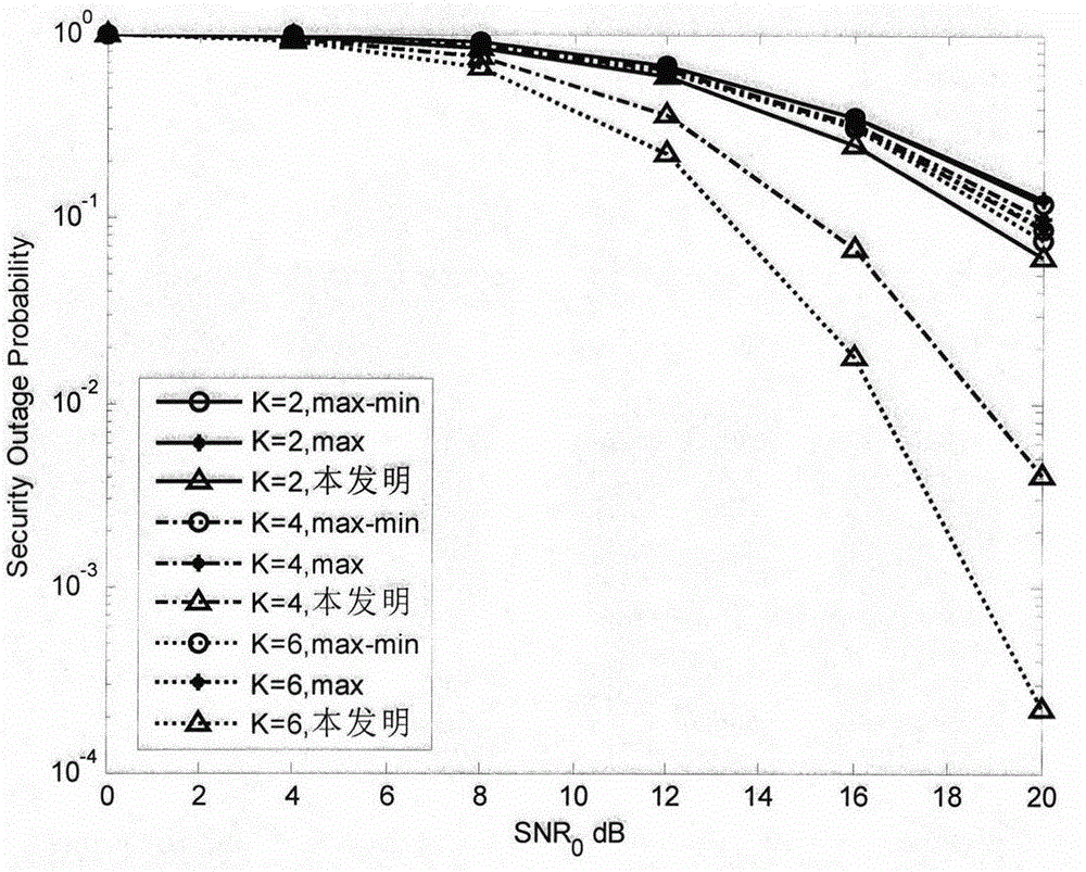 Relay selection method based on threshold and maximum safe capacity