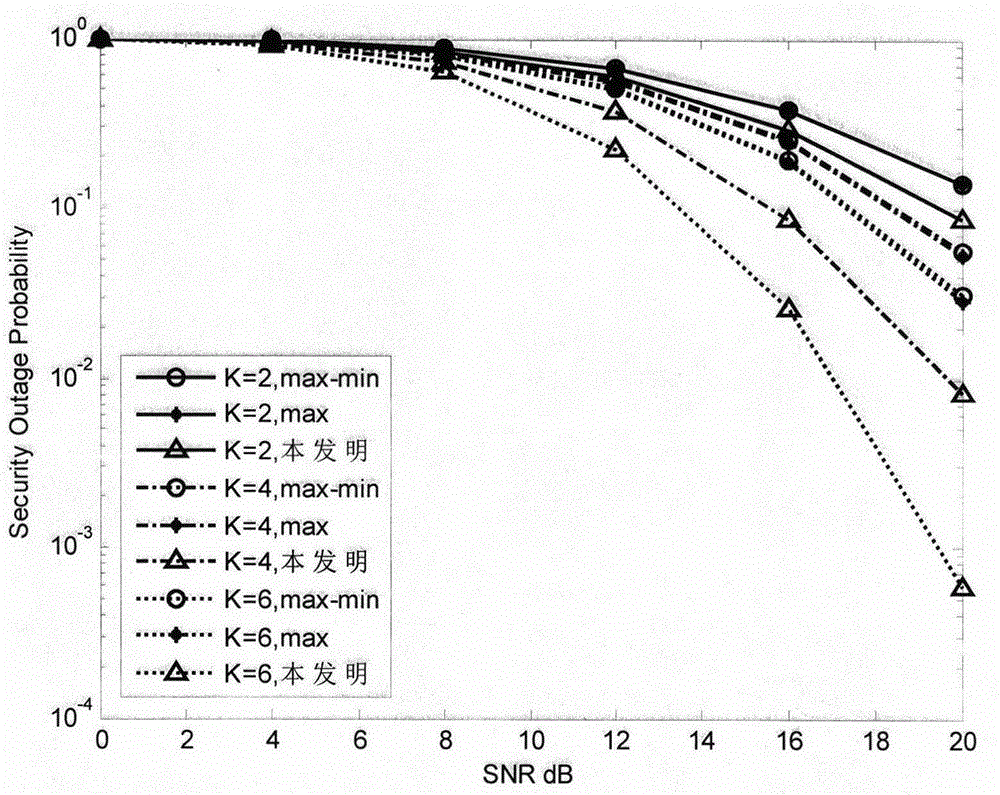 Relay selection method based on threshold and maximum safe capacity