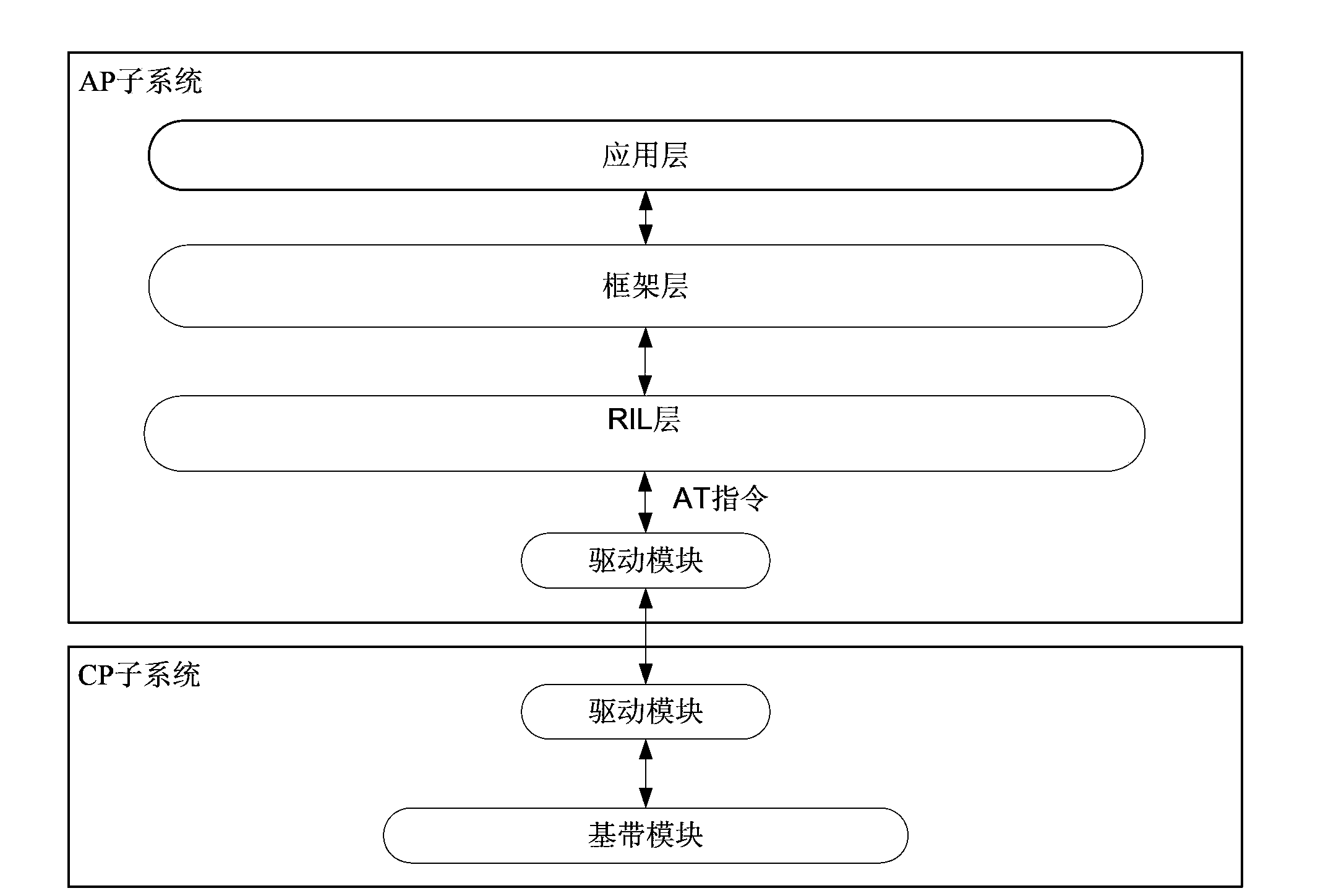 Mobile software system application request parallel processing method and system