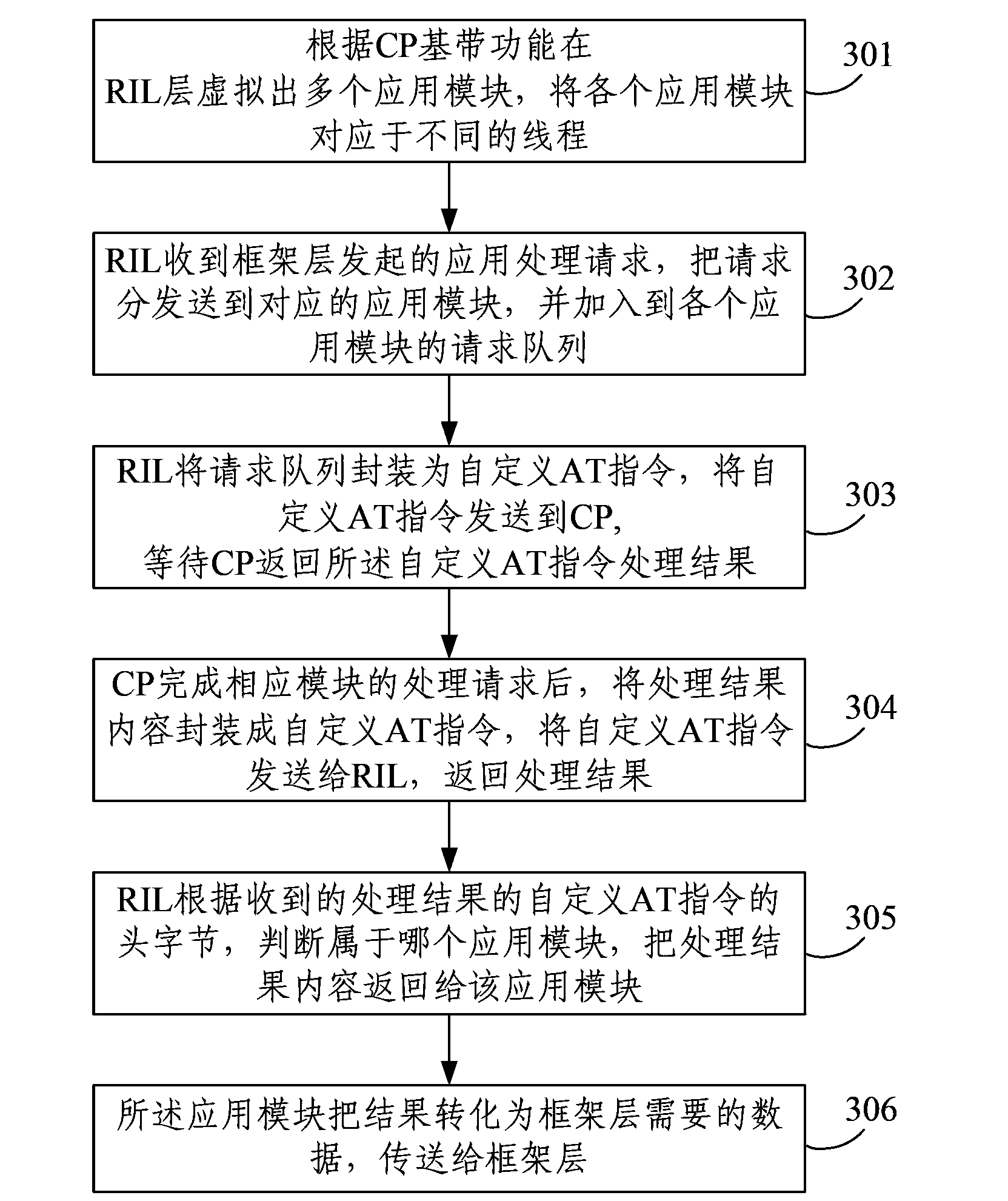 Mobile software system application request parallel processing method and system