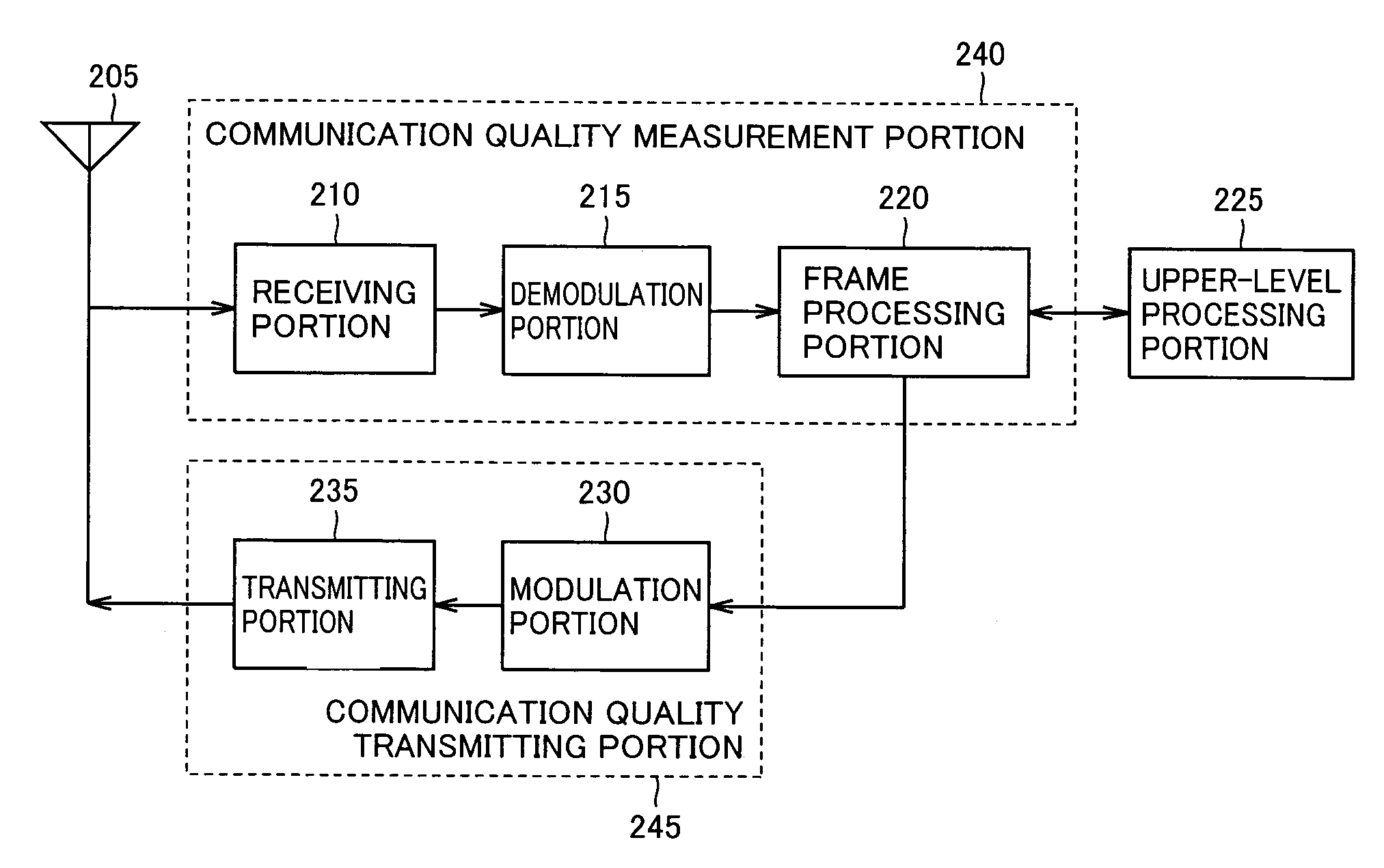 Radio communication device, radio communication system and measurement method capable of conducting appropriate transmit power control