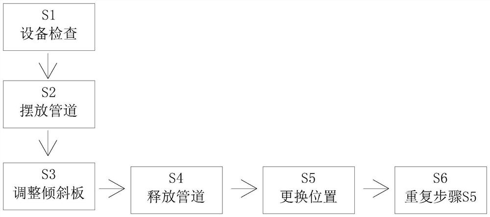 Construction process for blow-off pipeline for sewage treatment