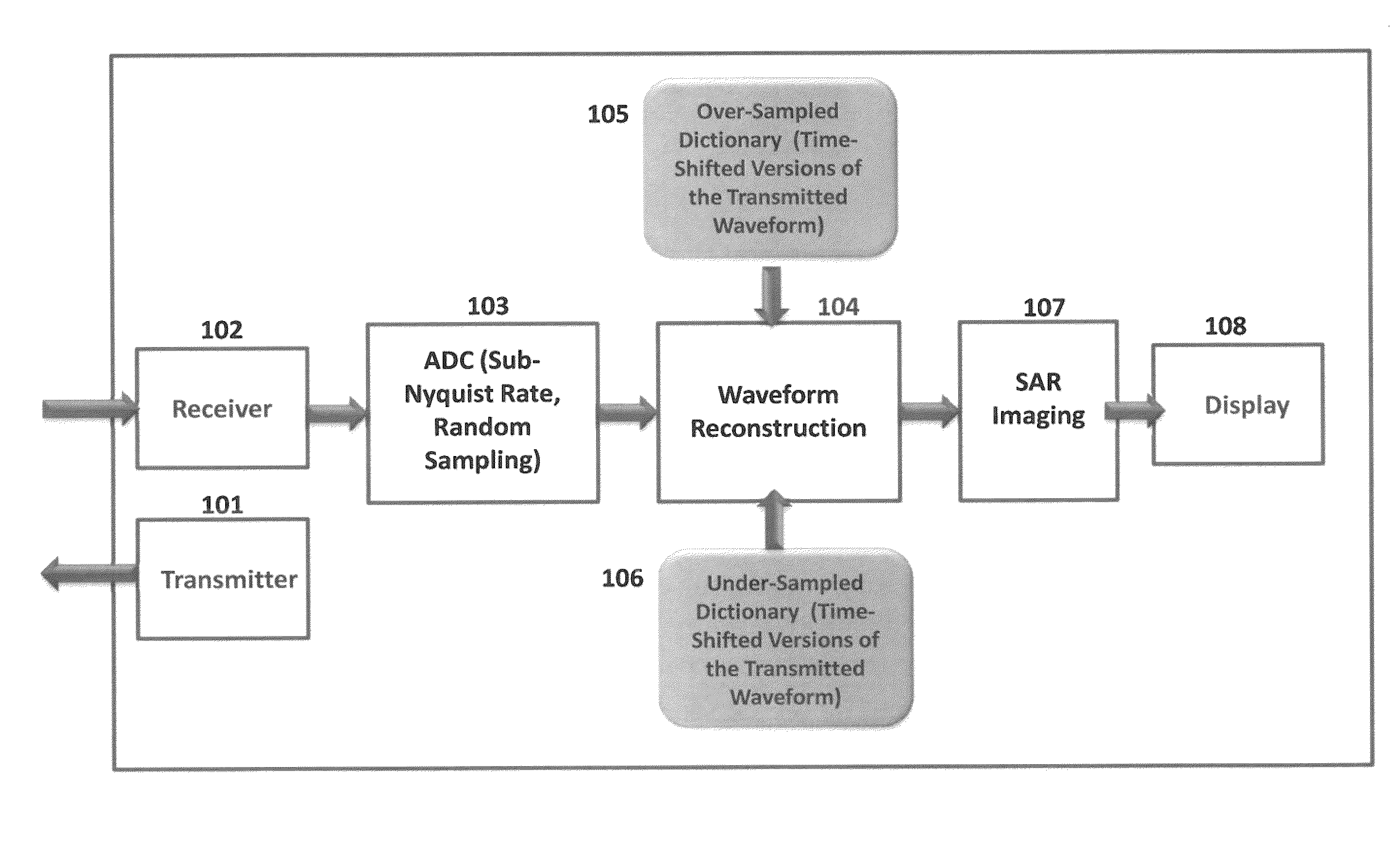 Apparatus and method for sampling and reconstruction of wide bandwidth signals below Nyquist rate