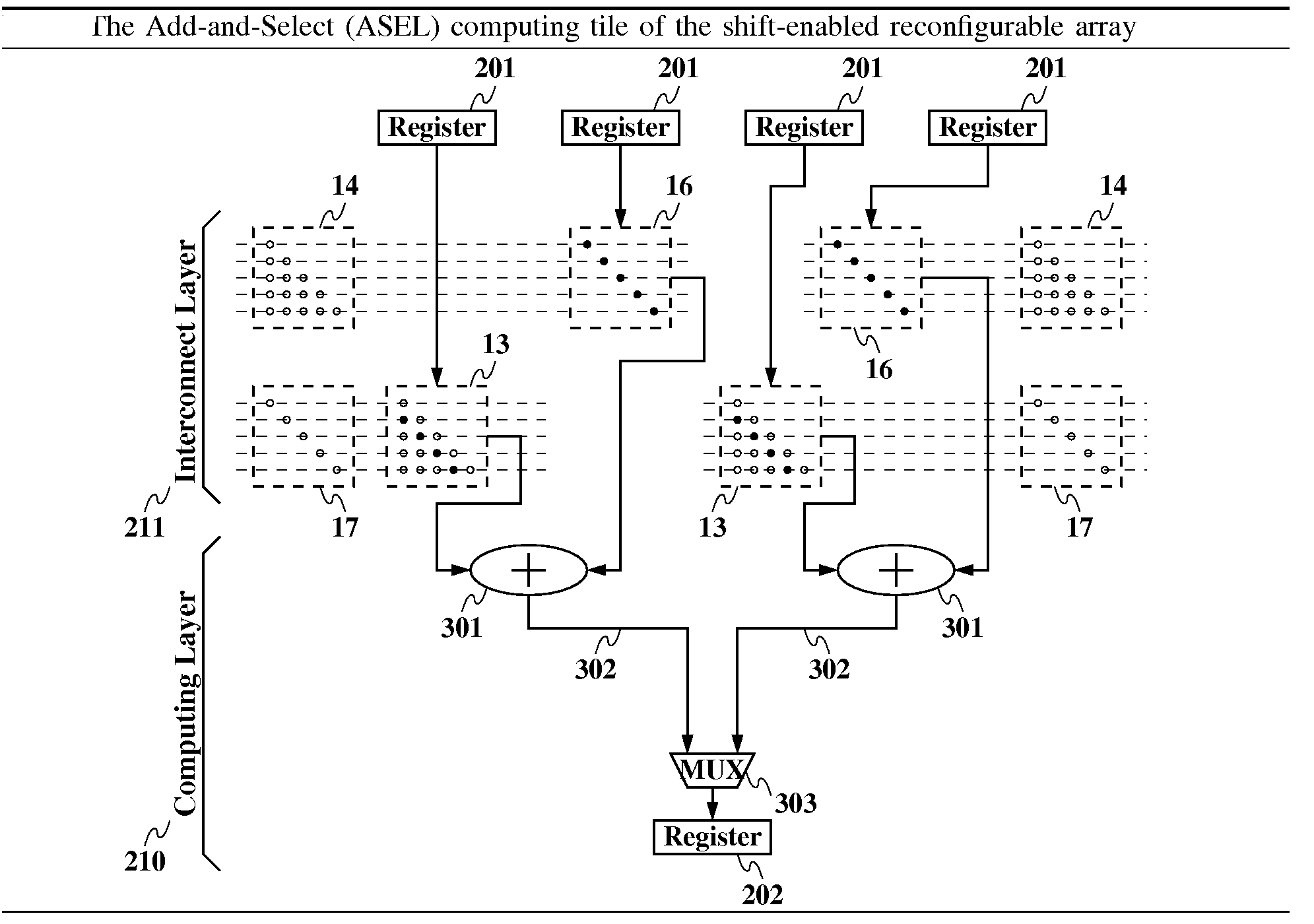 Shift-enabled reconfigurable device