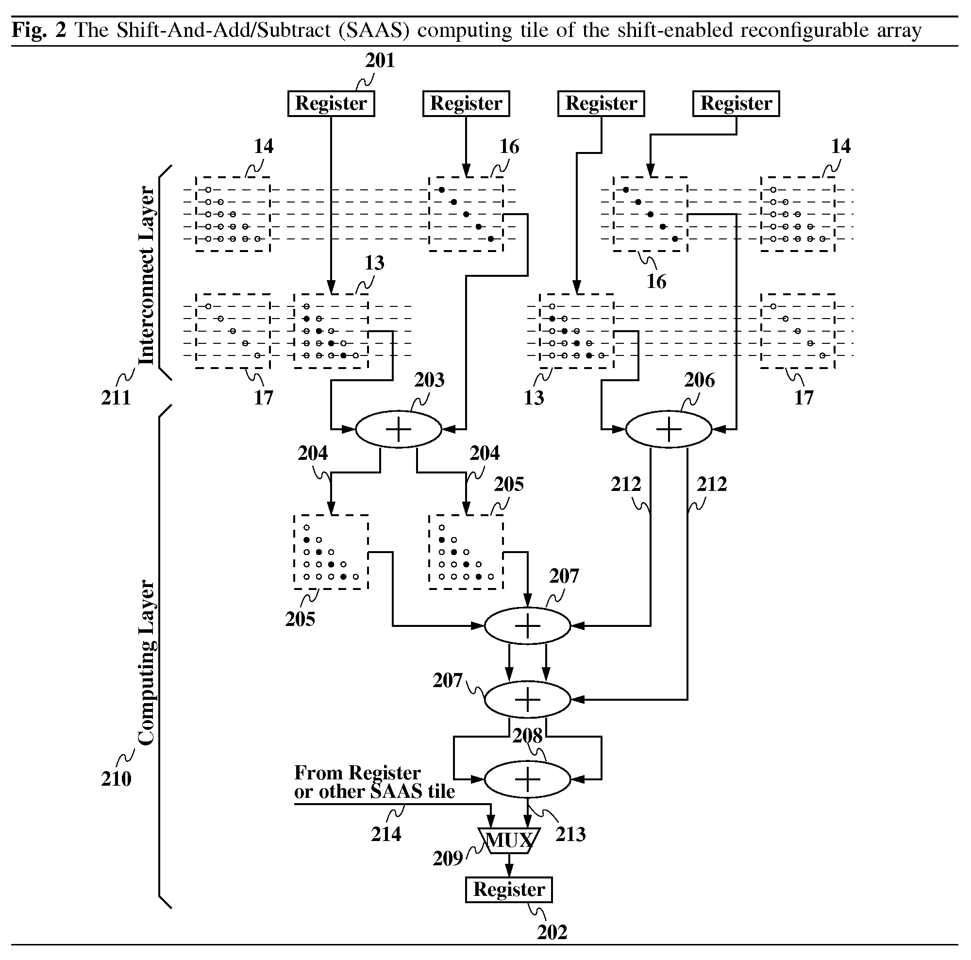 Shift-enabled reconfigurable device