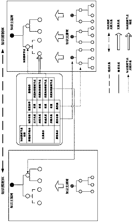 Novel method for domain knowledge representation and service