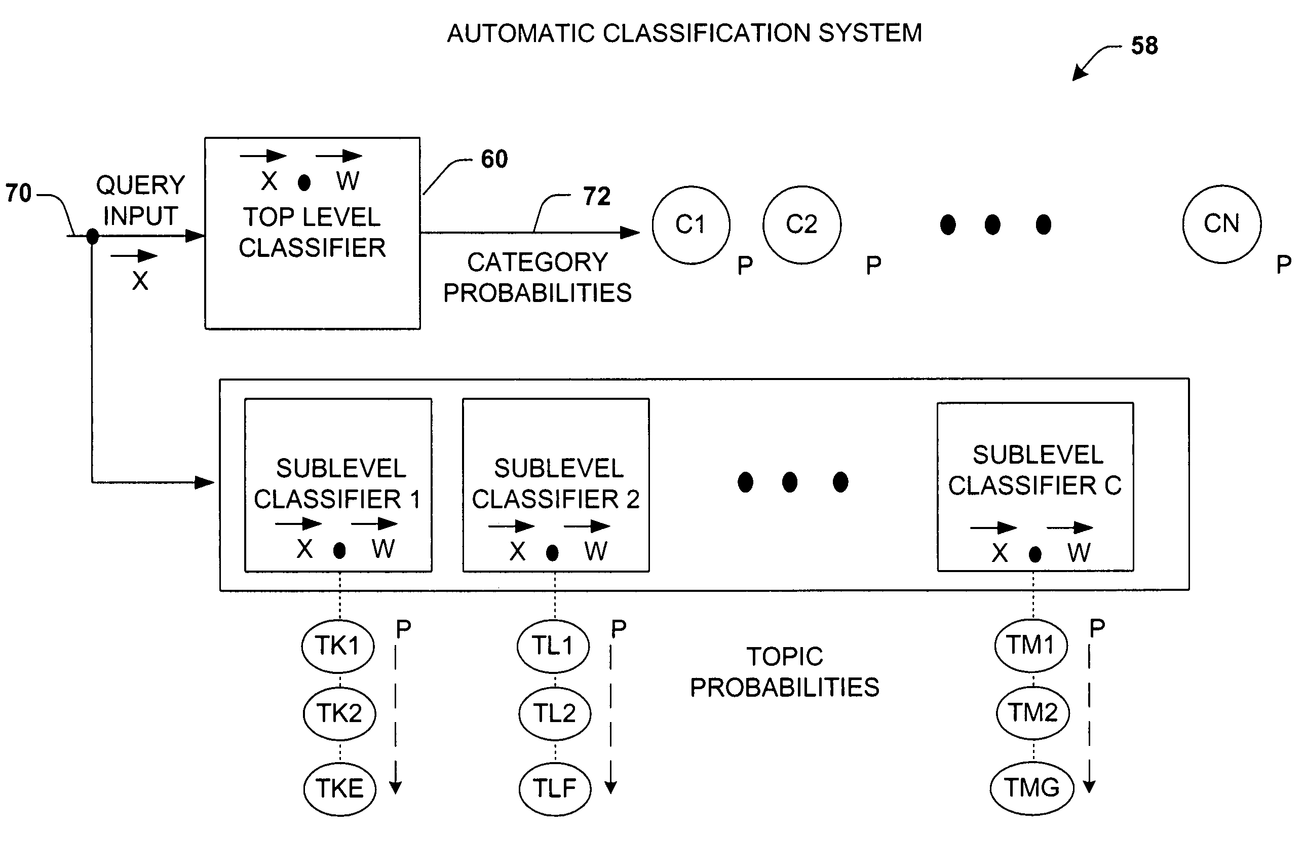 System, representation, and method providing multilevel information retrieval with clarification dialog