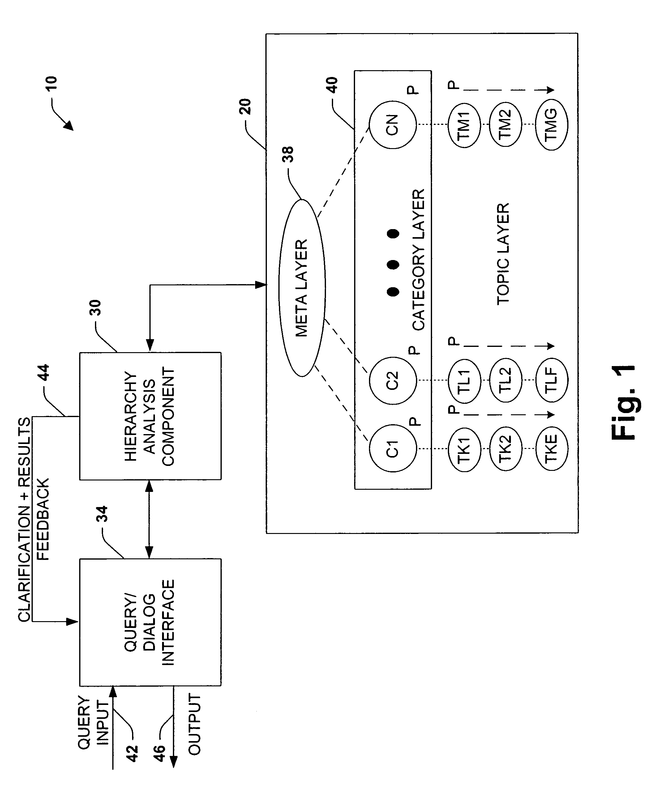 System, representation, and method providing multilevel information retrieval with clarification dialog