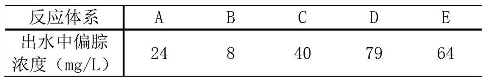 Catalyst, device and method for catalytic reduction treatment of aerospace propellant production sewage