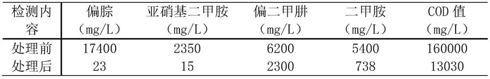 Catalyst, device and method for catalytic reduction treatment of aerospace propellant production sewage