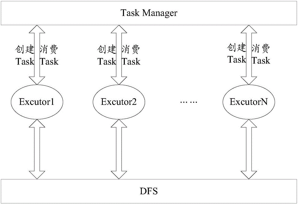 Dictionary update method and system, and server