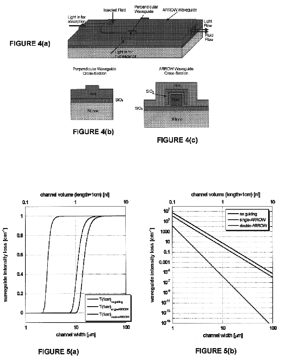 Apparatus for optical measurements on low-index non-solid materials based on arrow waveguides