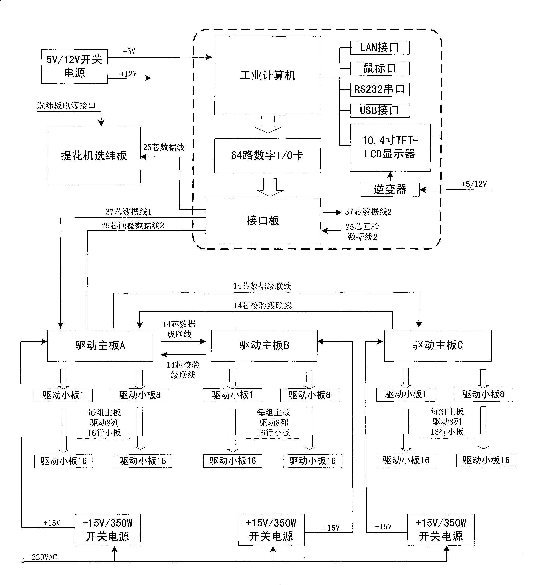 Control system for embedded electronic jacquard machine