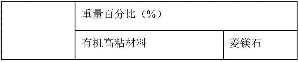 Pellet ore binding agent containing magnesium oxide and preparation and using method of pellet ore binding agent