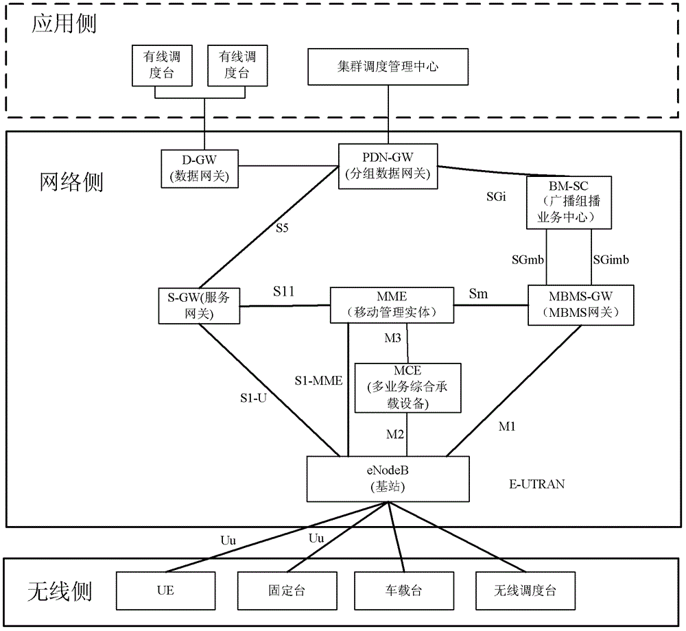 Method, device and system for realizing broadband digital trunking service