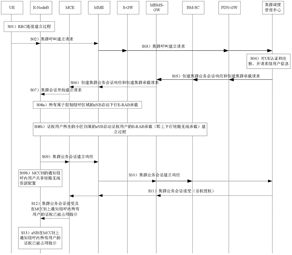 Method, device and system for realizing broadband digital trunking service