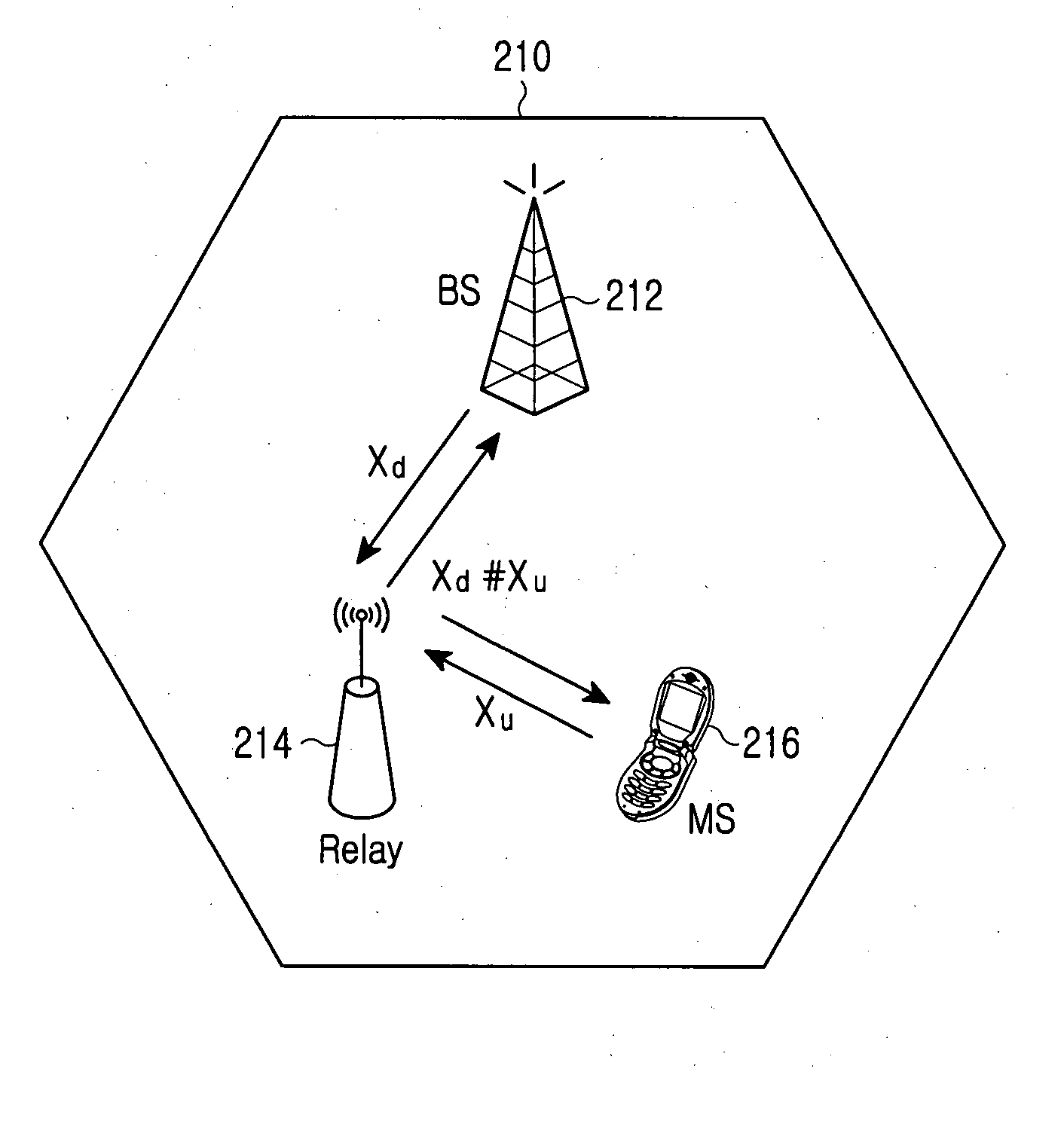 Method for relaying in a cellular network and cellular mobile communication system supporting the same