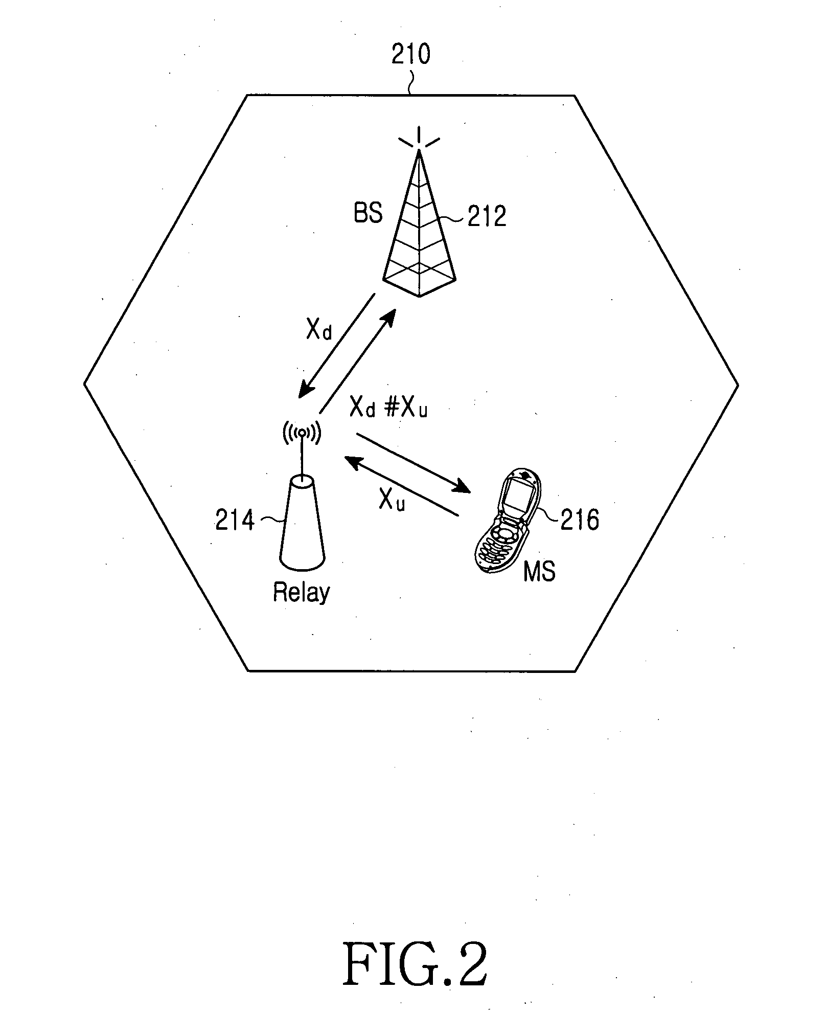 Method for relaying in a cellular network and cellular mobile communication system supporting the same