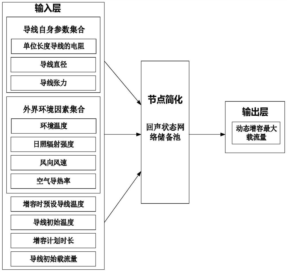 Overhead transmission line clamp heating early warning and dynamic capacity increasing edge calculation method