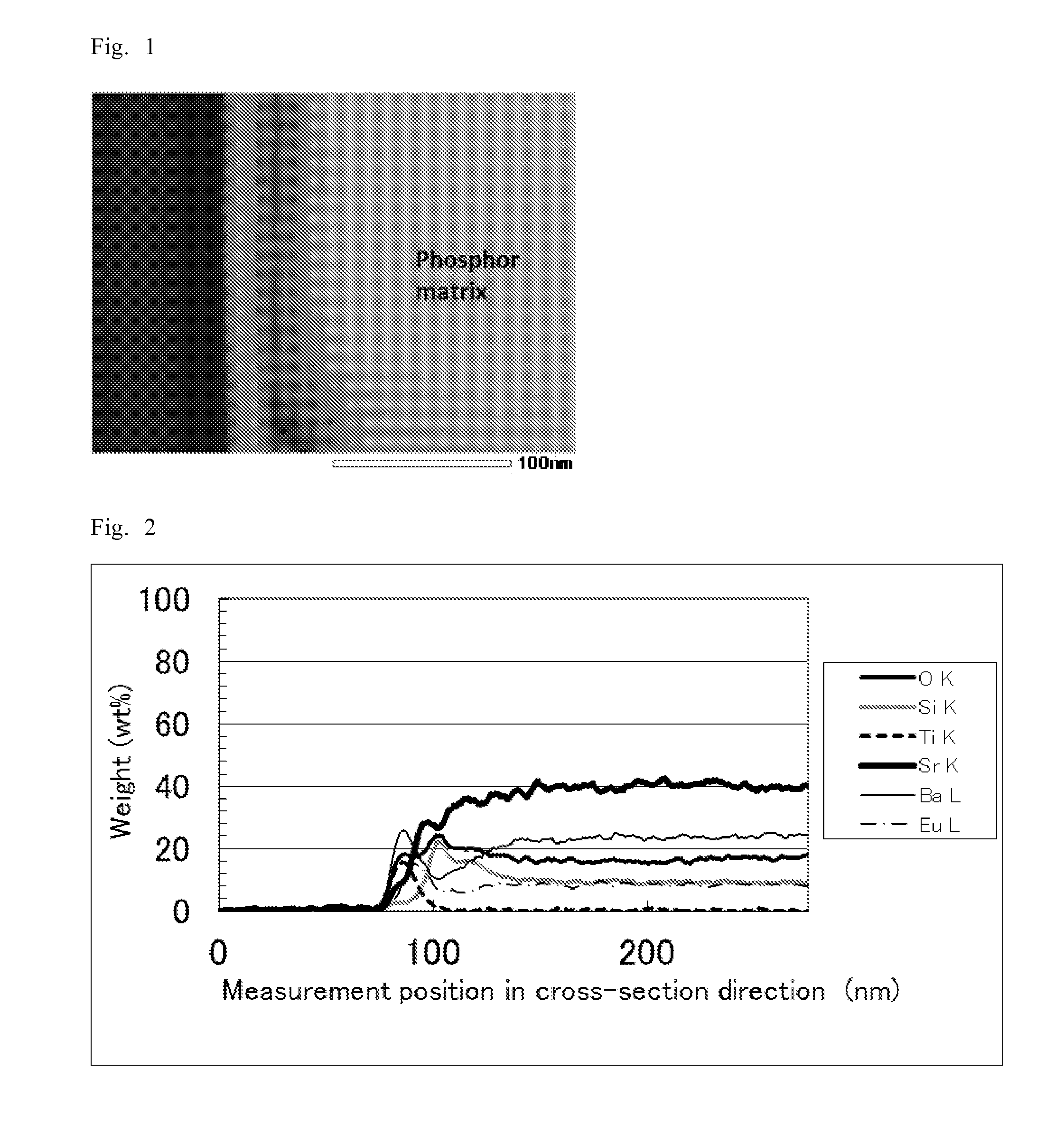 Surface-treated fluorescent material and process for producing surface-treated fluorescent material