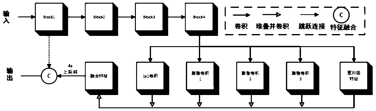 Pathological section interpretation method and system