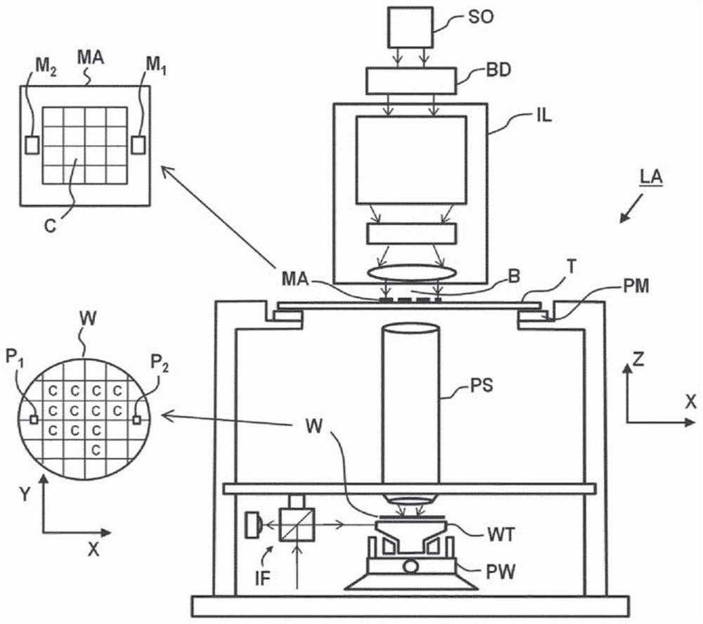 Metrology apparatus and method for determining a characteristic of one or more structures on a substrate