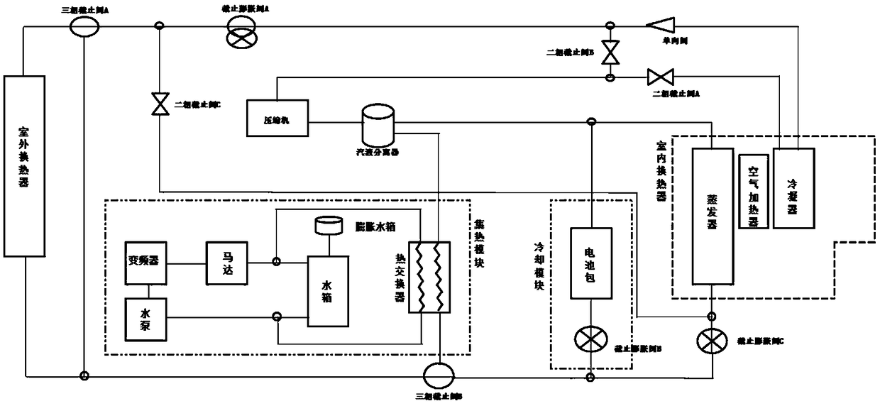 New energy automobile heat pump air conditioning system and control method