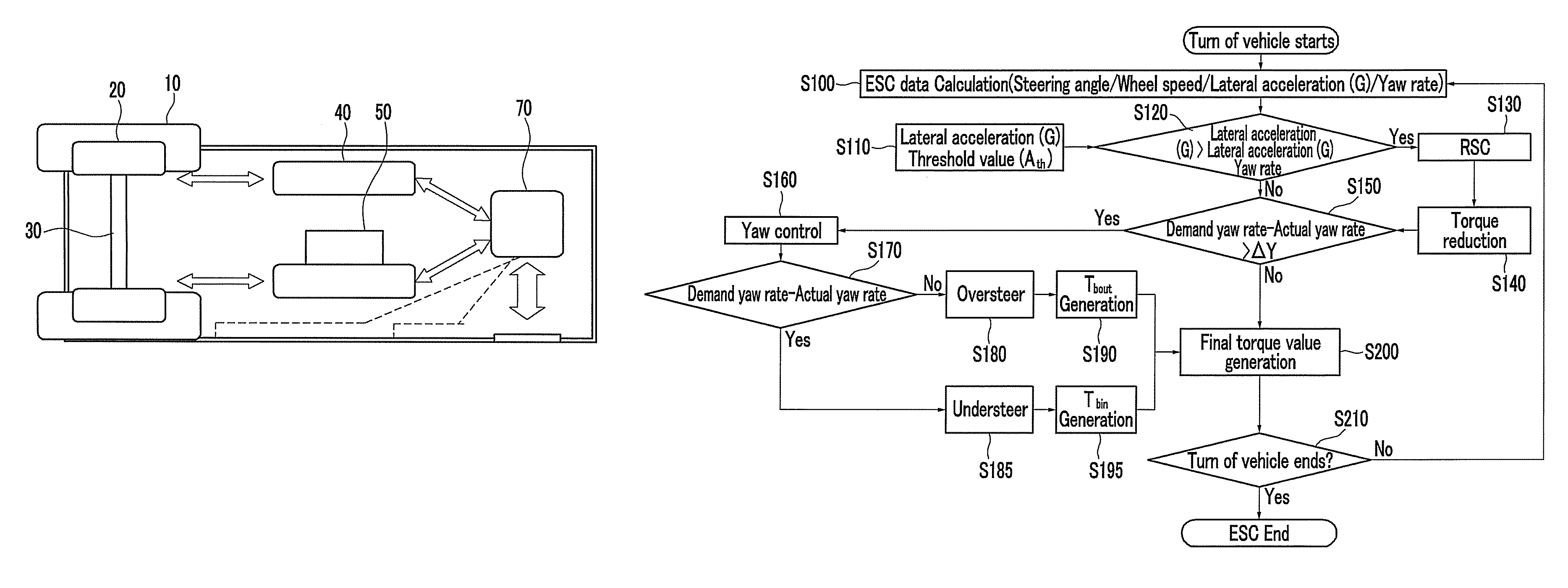 Control system and method of vehicle using in-wheel motor