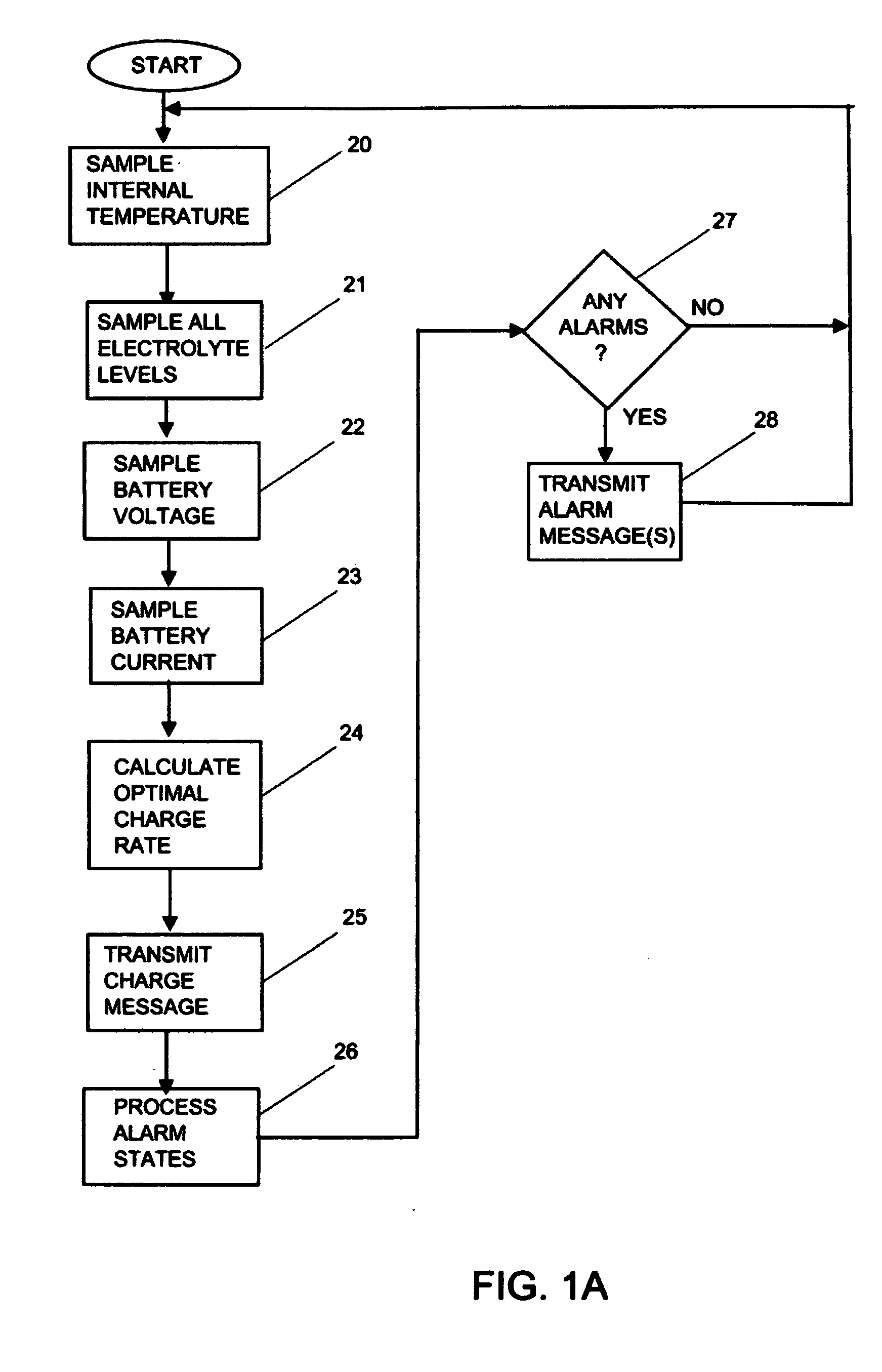 Embedded algorithms for vehicular batteries