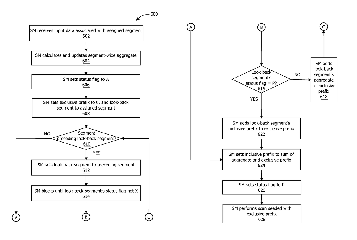 Single-pass parallel prefix scan with dynamic look back