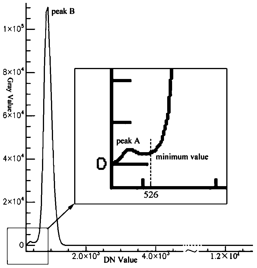 A parameter optimization method for oil spill simulation driven by dynamic remote sensing data