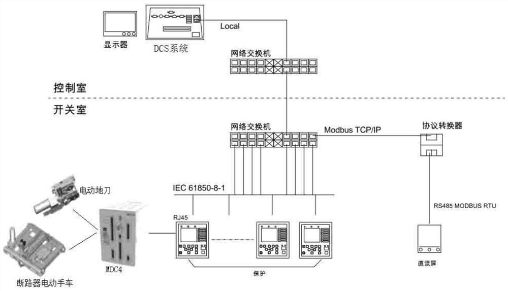 A digital medium voltage switchgear intelligent management system for power plants