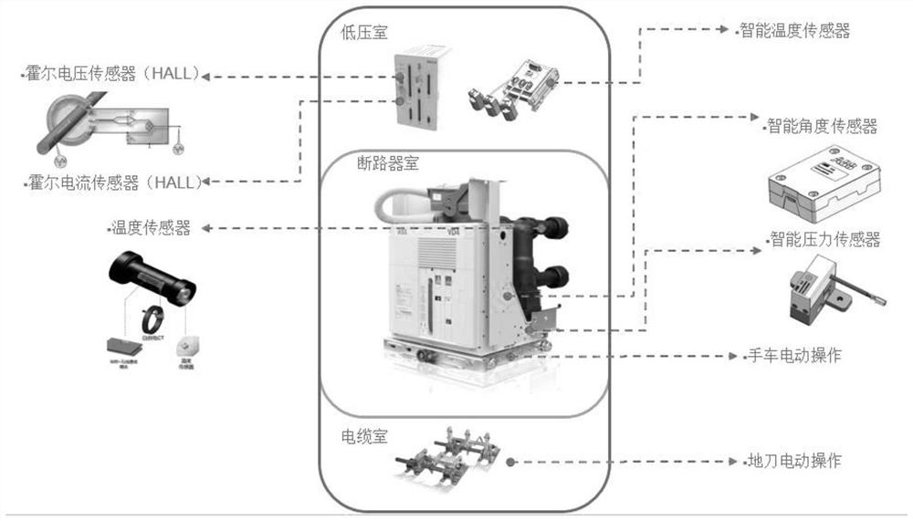 A digital medium voltage switchgear intelligent management system for power plants