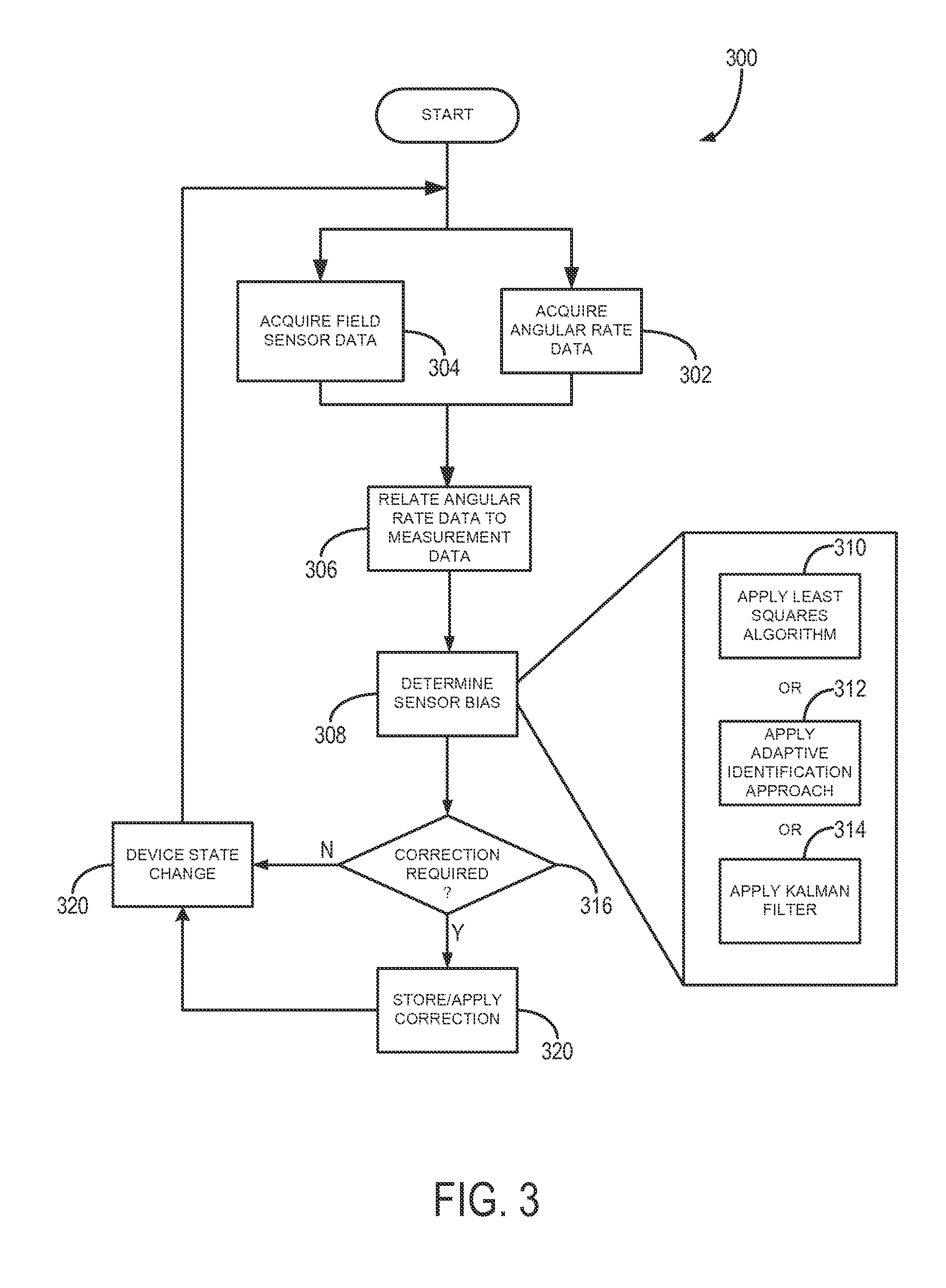 System and method for determining and correcting field sensors errors