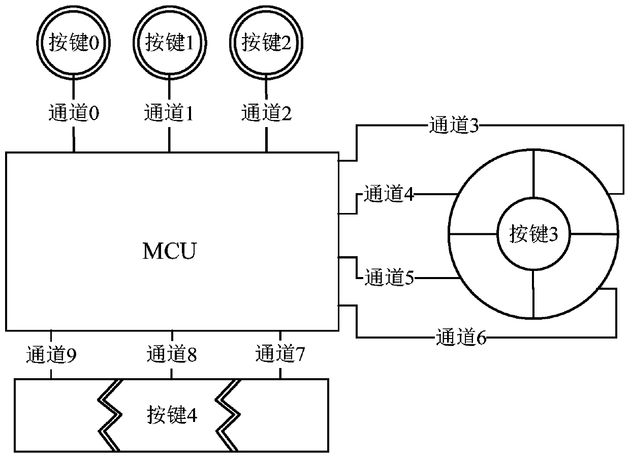 Common-mode noise filtering method, MCU, touch device and storage medium