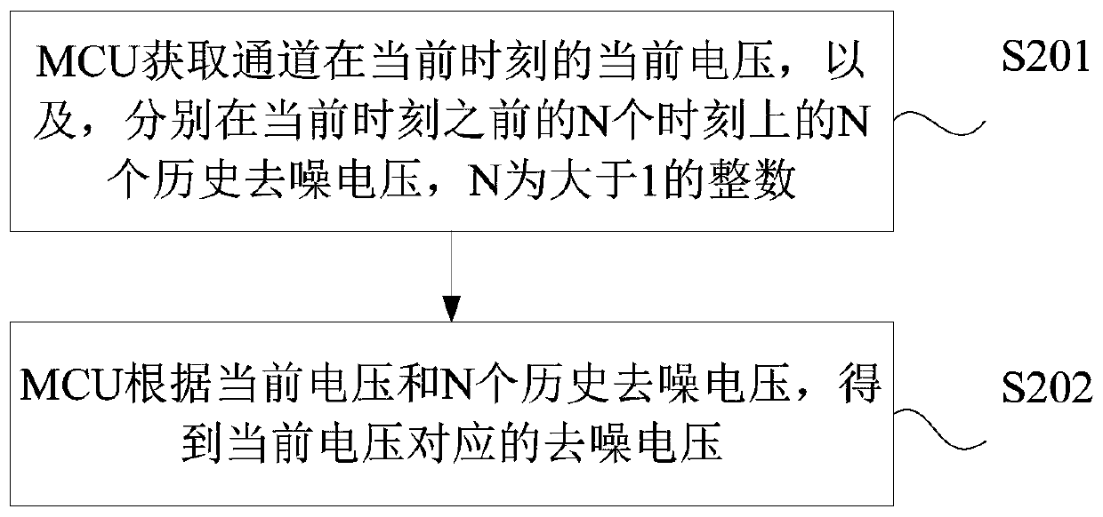 Common-mode noise filtering method, MCU, touch device and storage medium