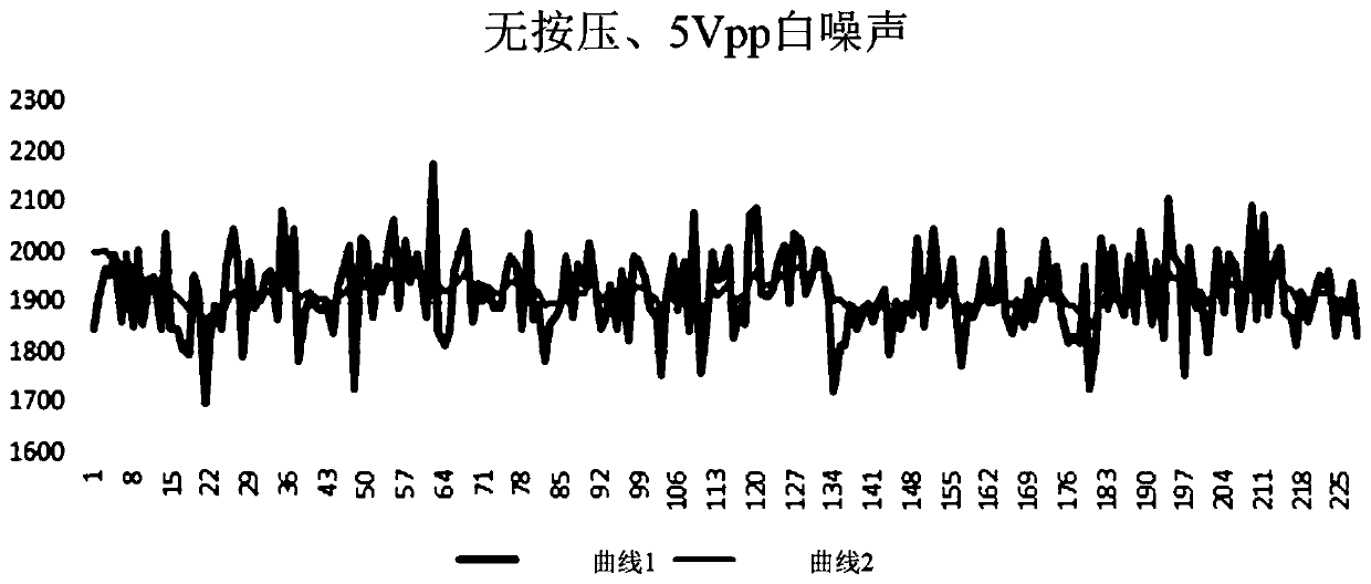 Common-mode noise filtering method, MCU, touch device and storage medium