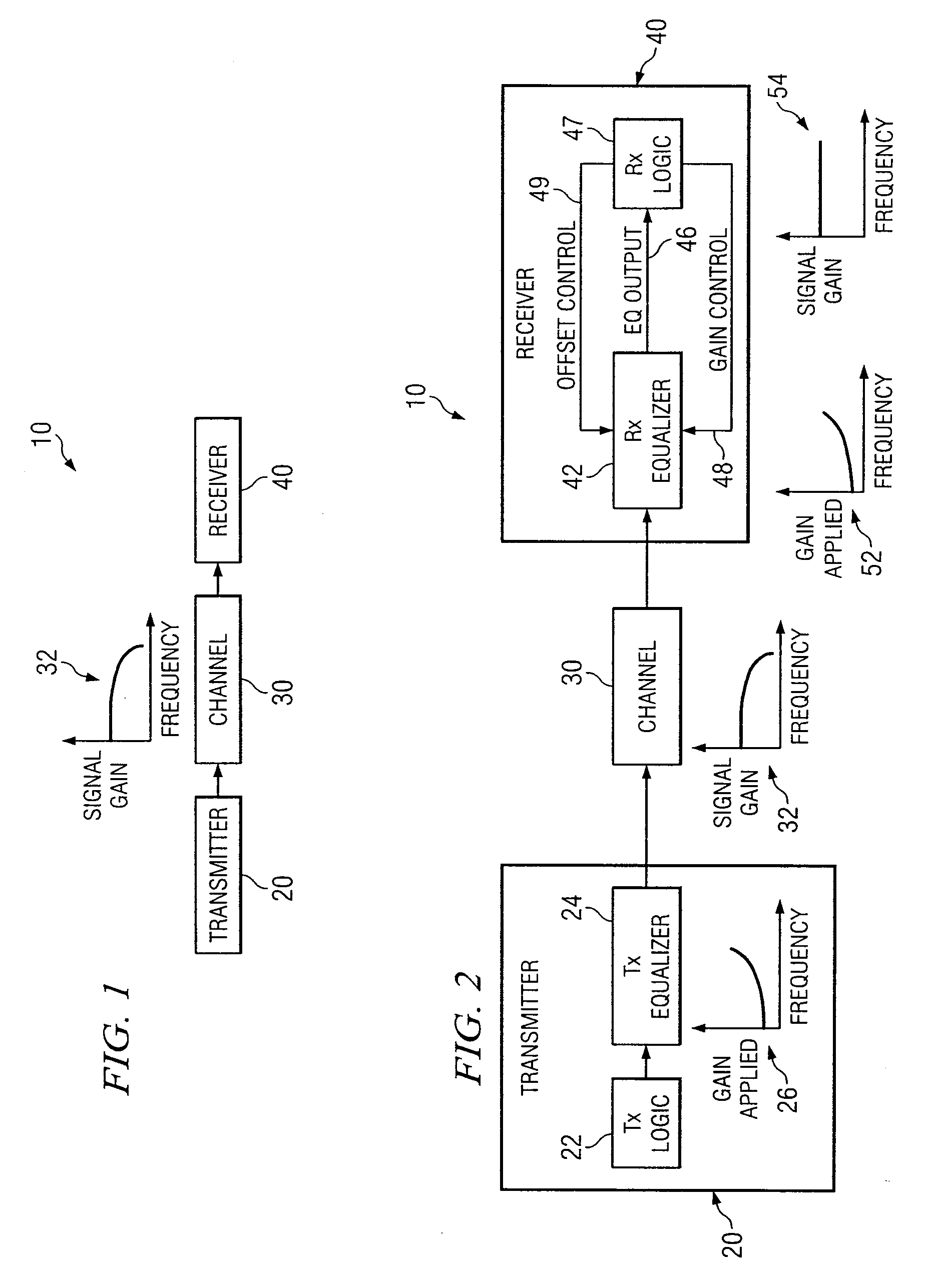 System and Method for Adjusting Offset Compensation Applied to a Signal