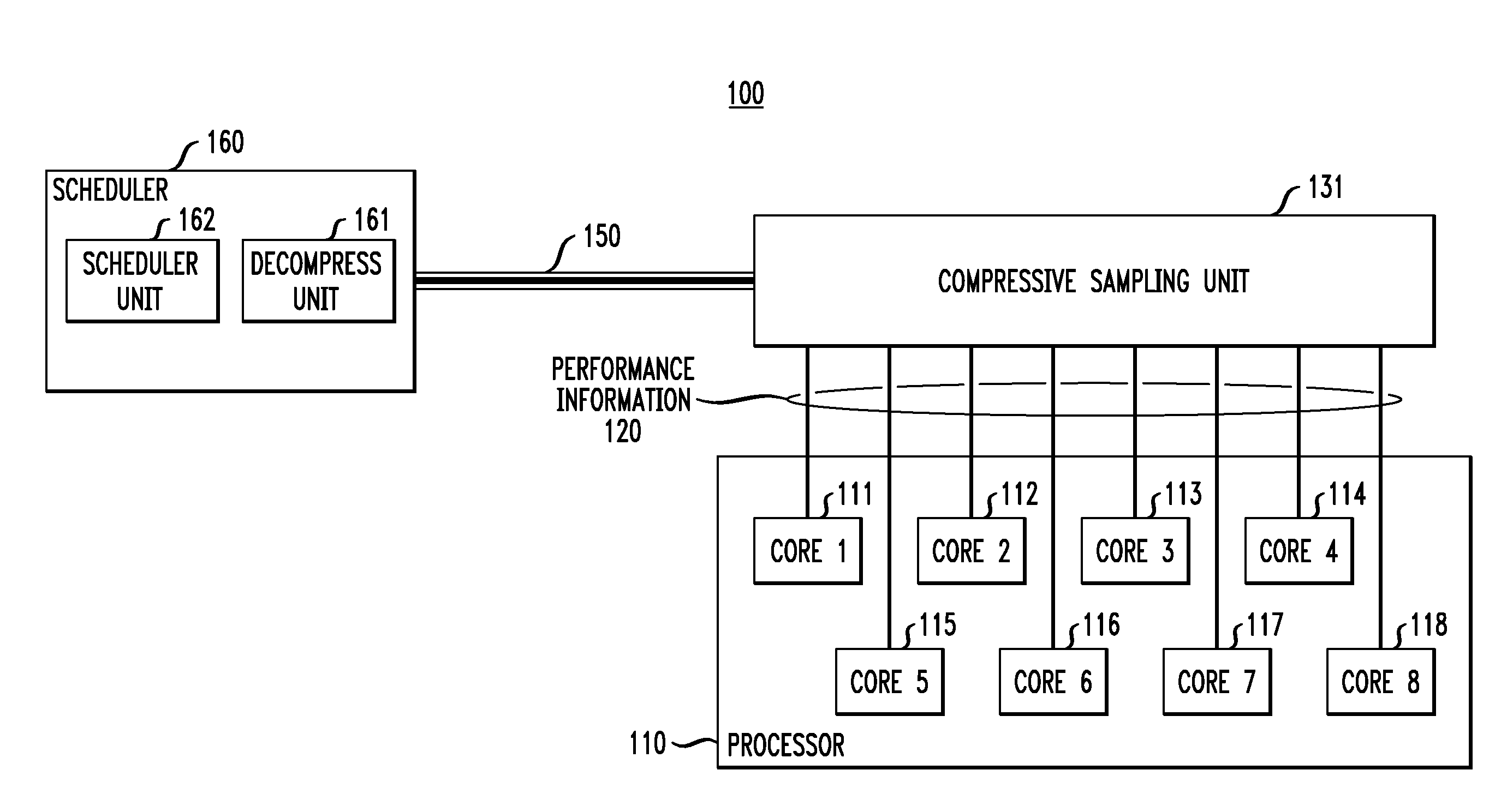 Method and apparatus for efficient gathering of information in a multicore system