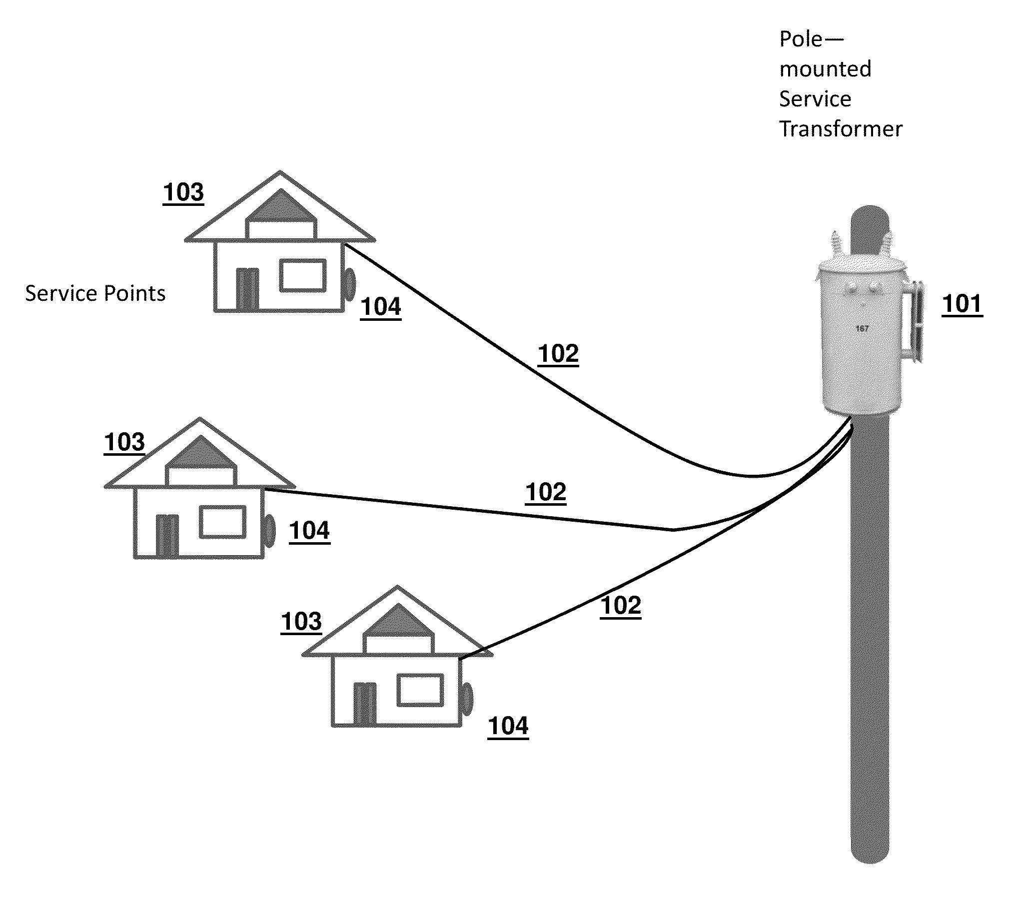 System and method for inferring schematic relationships between load points and service transformers