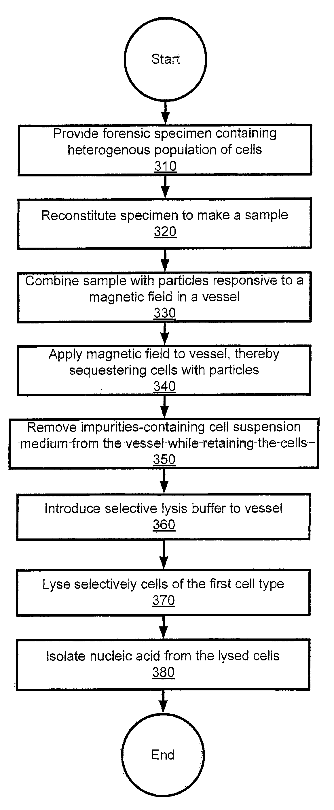 Method For Recovering Nucleic Acid From A Mixed Cell Suspension, Without Centrifugation