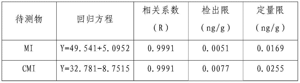 Quantitative determination method for methylisothiazolinone and chloro methyl isothiazolinone in water-based adhesive