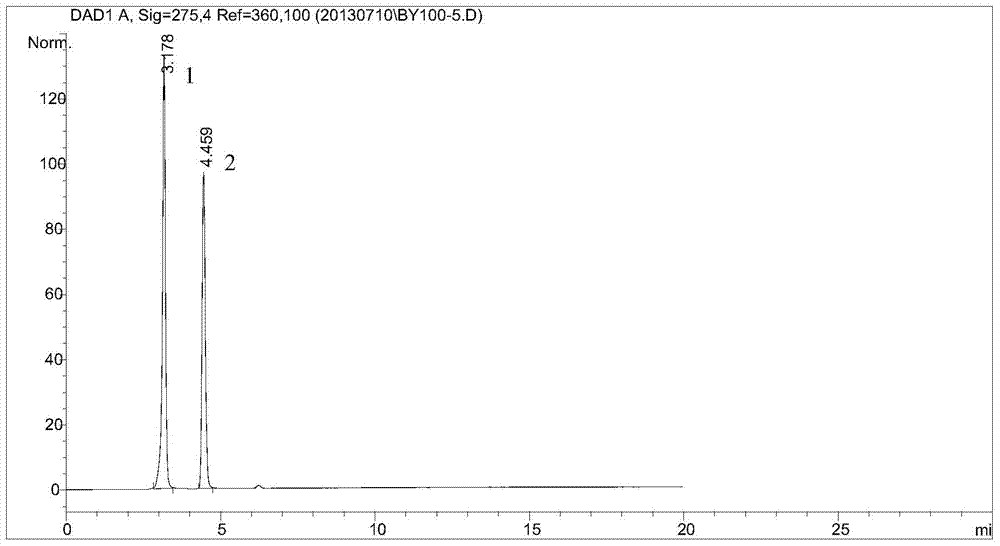 Quantitative determination method for methylisothiazolinone and chloro methyl isothiazolinone in water-based adhesive