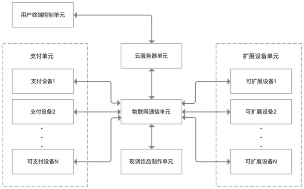 Unmanned selling method and system for ready-to-drink beverages