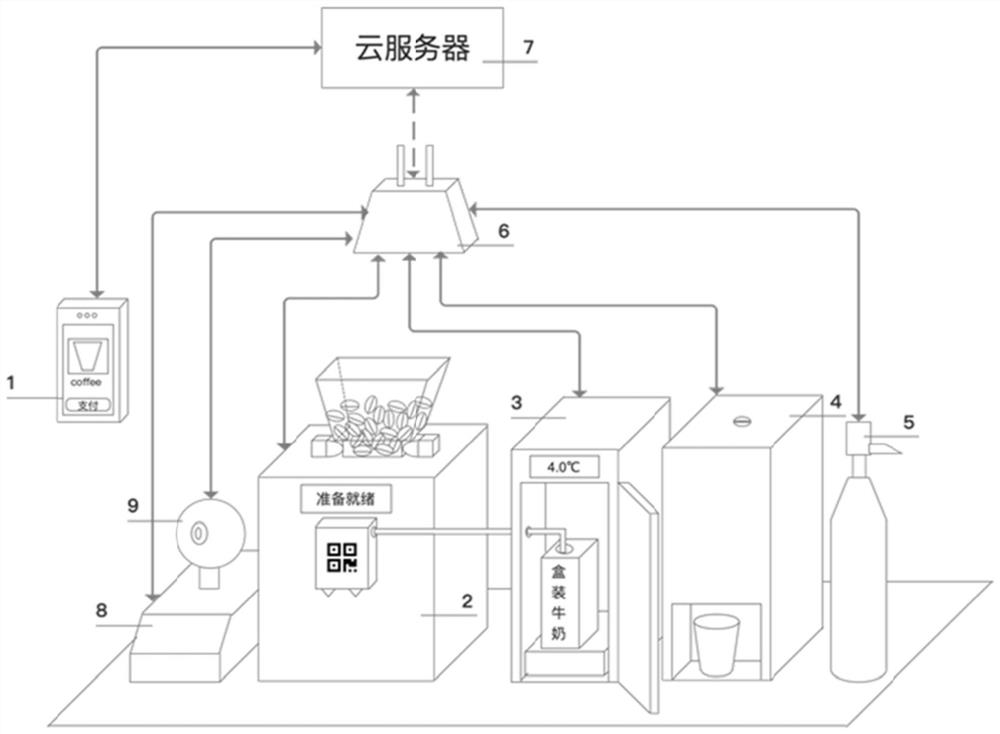 Unmanned selling method and system for ready-to-drink beverages