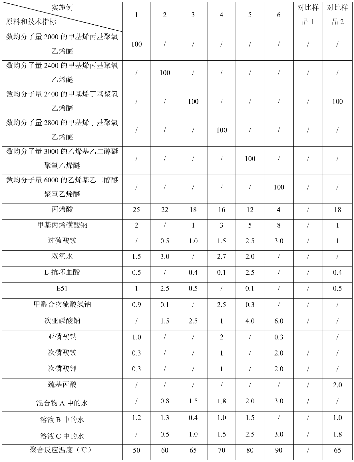 Water-reducing bulk polymerization solid polycarboxylate superplasticizer, and preparation method, use method and application thereof