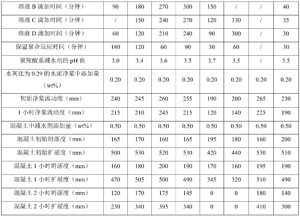 Water-reducing bulk polymerization solid polycarboxylate superplasticizer, and preparation method, use method and application thereof