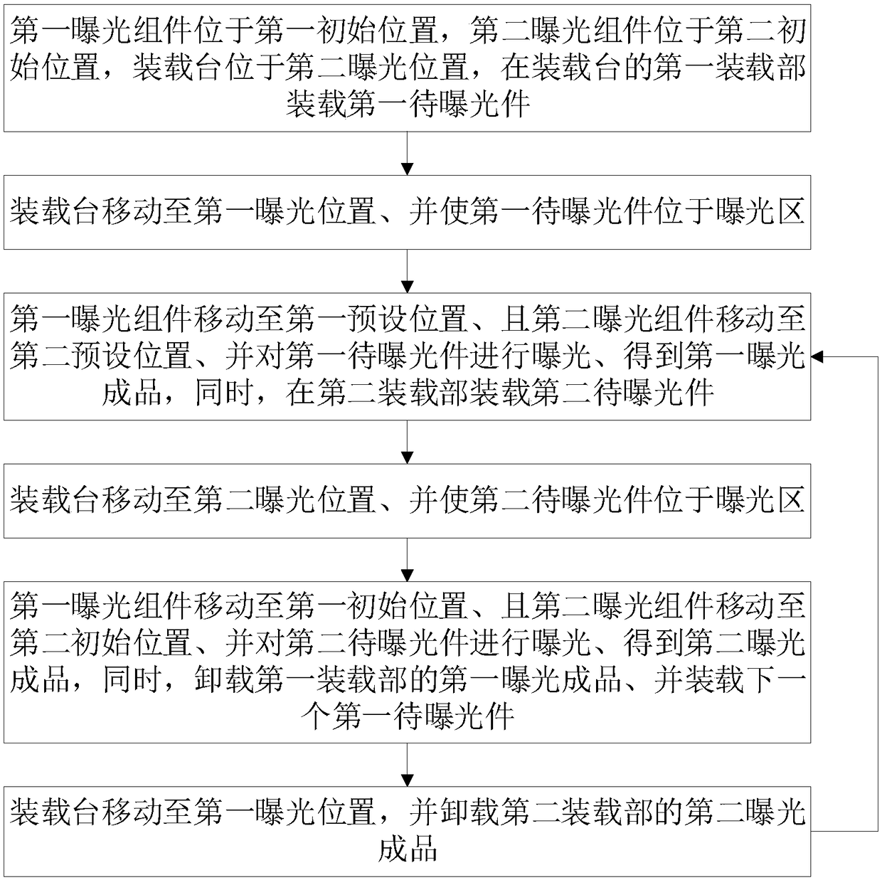 Double-sided exposure machine and double-sided exposure method