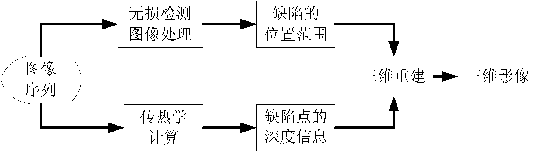 Three-dimensional reconstruction method for internal defect of alloy firmware